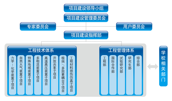 组织结构图.jpg